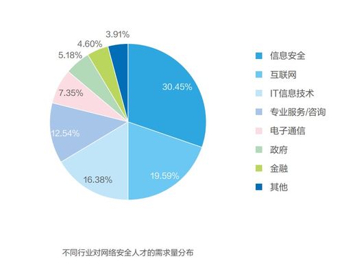計(jì)算機(jī)專業(yè)找工作，這些央國企挨個(gè)兒投吧，一個(gè)都別落！零基礎(chǔ)入門到精通，收藏這一篇就夠了